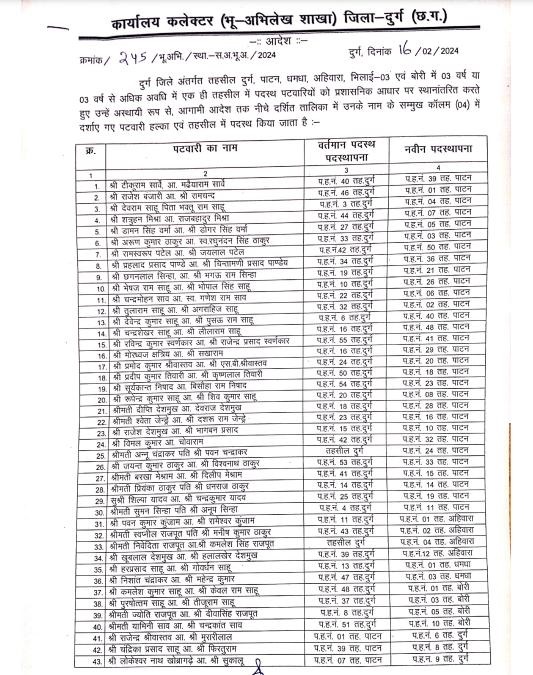 patwari transfer : बड़ी संख्या में पटवारियों का तबादला, एक जगह पर जमे 114  पटवारियों को किया गया इधर- उधर, देखिए लिस्ट…